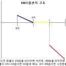 KIKO피해공시기업 리스트 이미지