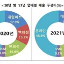 우리들마트 이미지