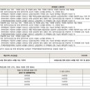 춘천 아이파크A 이미지