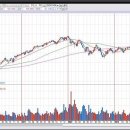 Vanguard S&amp;P 500 ETF (VOO) 종목 분석: 2024년 투자자들이 주목해야 할 세부 사항 이미지
