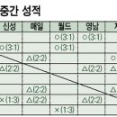 매일유업신성서 이미지