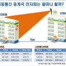 휴대폰 통신사 옥상 중계기 설치 관련 의견- 전자파 관련 이미지