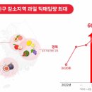 안성조경건설(주) 이미지