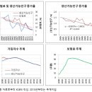 "2년 앞당겨진 건보 재정 고갈…2023년이면 바닥" - 김광수경제연구소는 작년에 시평회원들에게 미리 말씀드렸습니다. 이미지