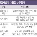 삼성광업 | 4월 둘째주 경제 동향