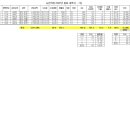 늘찬목장 이미지