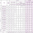광주보건대학교 이미지