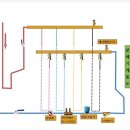 지역난방 분배기구조도 이미지