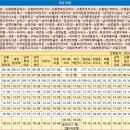 덕치우체국 이미지
