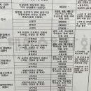 봉천현대동물병원 이미지