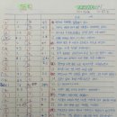 중등 한국사 | 한능검 후기｜올케어 스터디 한국사 중급부터 기출까지의 기록