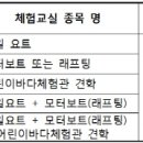 세한대학교산학협력단지점목포마리나운영사업단 | 「2014 해양레저스포츠체험교실(목포)」 운영