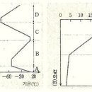 당곡고등학교 이미지