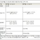 재개발 부담금 5000만~8000만원 줄 듯 이미지