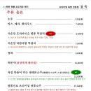 양재족발