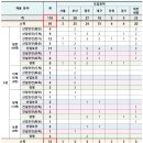 학성중학교 | 2025년 한국산업안전보건공단 신입직 서류 합격 후기