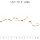 파인팜컨설팅