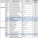 평택성모병원