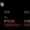 제드스피닝 - 관악구 인헌길 21 | 제드스피닝