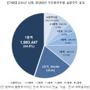 심각한 금융문맹률, 한국 재테크의 현실 이미지