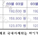 [금시세 / 순금시세 / 금일순금시세 / 순금전망] - 3월 3일 순금시세 - 이미지