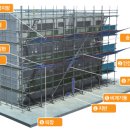 비계 설치 기준 이미지