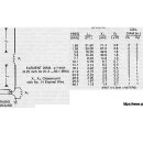 Vertical Antenna(1.8~50MHz) 자료(VA3IUL) 이미지