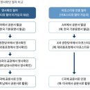 서울비자행정사사무소 이미지