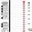 자유낙하 가상실험 프로그램(김정식수석것 퍼옴) 이미지