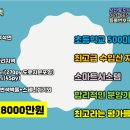 서산토지사랑공인중개사사무소 이미지