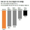 유가유통 이미지