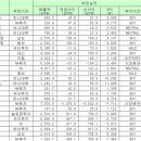 아람엔지니어링 - 고양시 덕양구 화중로130번길 14 | 아람엔지니어링