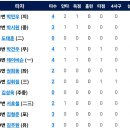 7월18일 한화이글스 vs NC다이노스 이미지