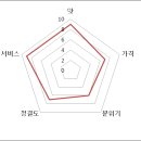 미친장어 이미지