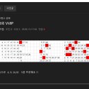 1228회 VVIP 복기 이미지