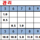 3월 [1주차] 근태현황 이미지