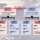 9월 23일 모임 5부 조선전기 - 3. 사림파의 등장 & 10. 여성생활 이미지