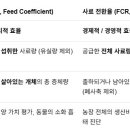 사료 전환율(feed conversion ratio, FCR)과 사료 계수 이미지