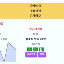 오늘 실거래 문성레이크자이 5.1억 구미푸르지오엘리포레시티1단지 구미푸르지오엘리포레시티2블록 푸르지오캐슬A단지 구미봉곡코아루 인의대동다 이미지