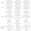 프라임솔루션코퍼레이션 이미지