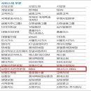 BBQ치킨송내점 이미지