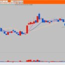 유소프트 주식회사 이미지