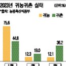 농촌→도시→농촌, U자형 귀농 증가 이미지