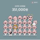 #20. 3월 두번째 주의 일상
