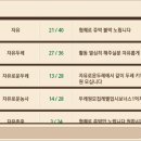 두레인력 이미지