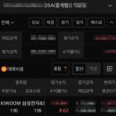 삼성전자 하이닉스 채권혼합 ETF 매수 후기 - "반도체 성장과 월배당을 동시에"