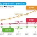 만나중고나라 - 광주시 양벌로 109 | 만나중고나라