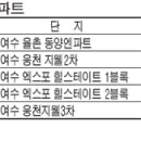 엑스포 도시 여수 분양 시장 `훈풍` 이미지