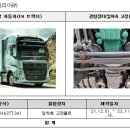 볼보트럭코리아㈜ 이미지