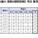 서울새롬학교 이미지